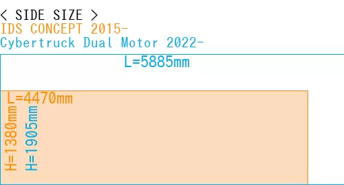 #IDS CONCEPT 2015- + Cybertruck Dual Motor 2022-